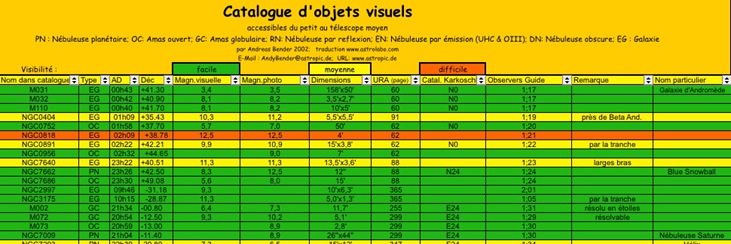 Microsoft ExcelÉcranSnapz012