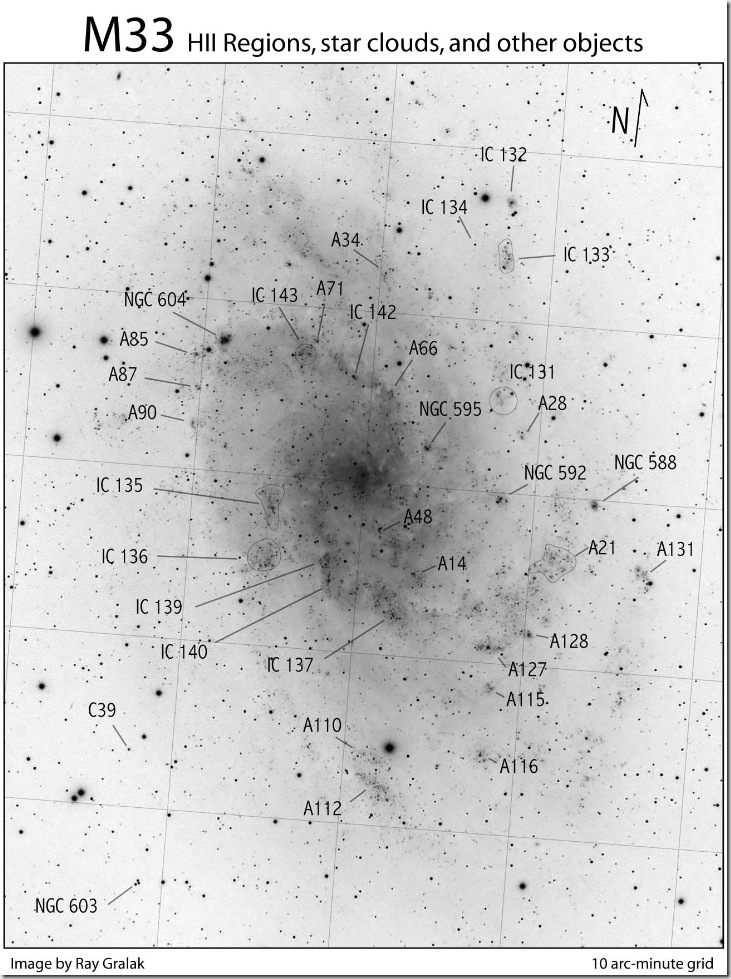 m33.chart.3