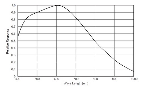 Voila_Capture 2015-02-05_09-31-11_PM