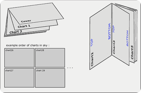 deepsky-atlas-printing