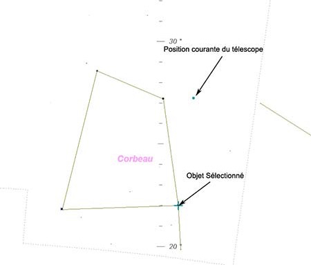 Suivi des déplacements Suivi des déplacements